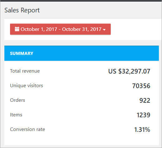 dropshipping business sales