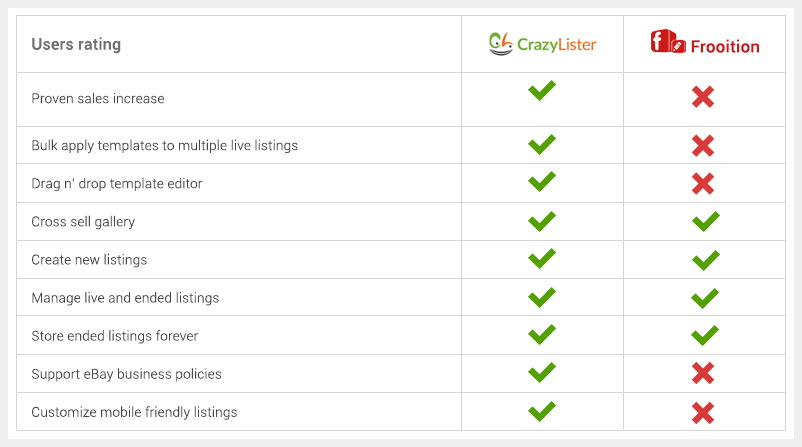 CrazyLister-vs-Frooition