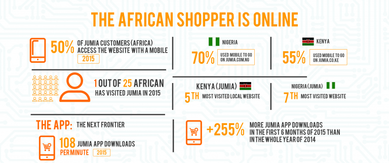 african ecommerce