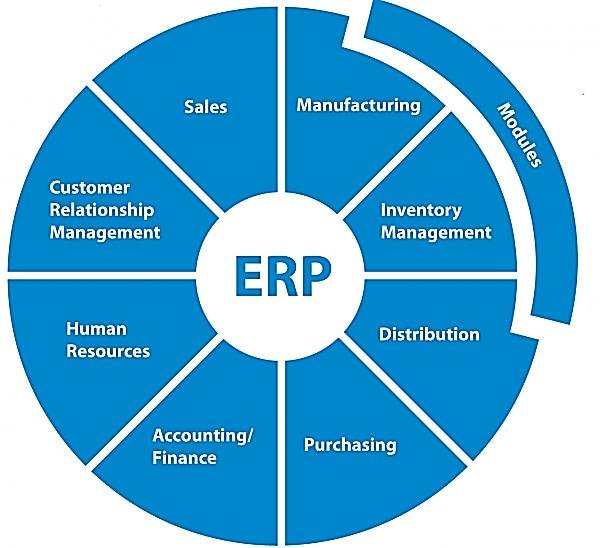 erp systems for retailers
