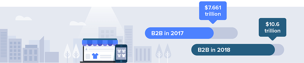 b2b ecommerce 2018